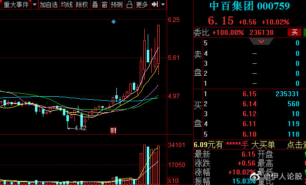 零售板块春意浓，中百、东百集团强势涨停引领复苏