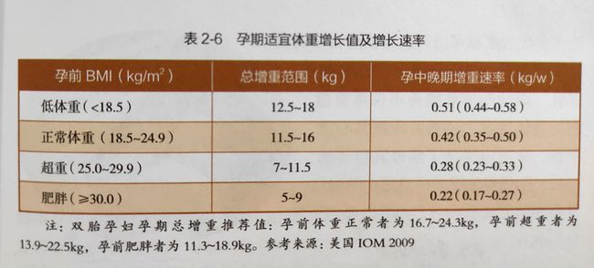 一个月长胖五斤是否正常？解读体重增长的背后原因