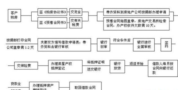 抵押房产处置，流程、风险及应对策略