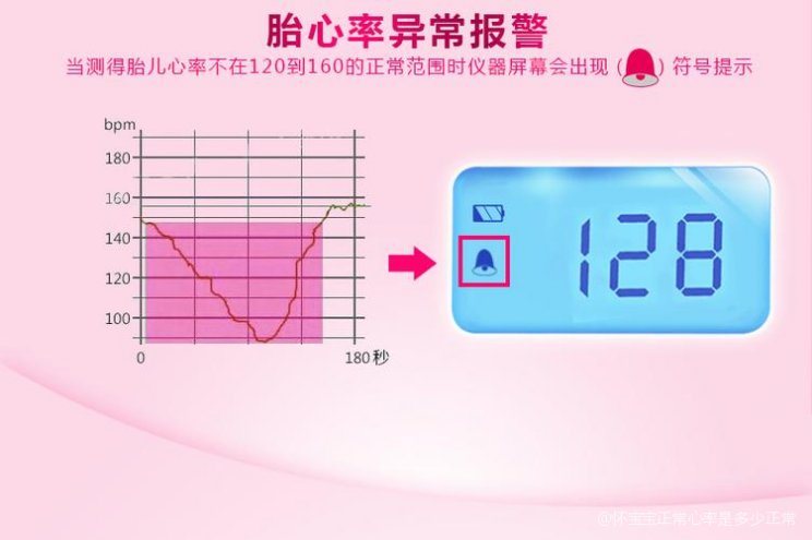 关于五个月宝宝的健康心跳，一分钟内的心跳次数解析