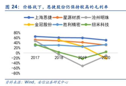 资讯 第2页