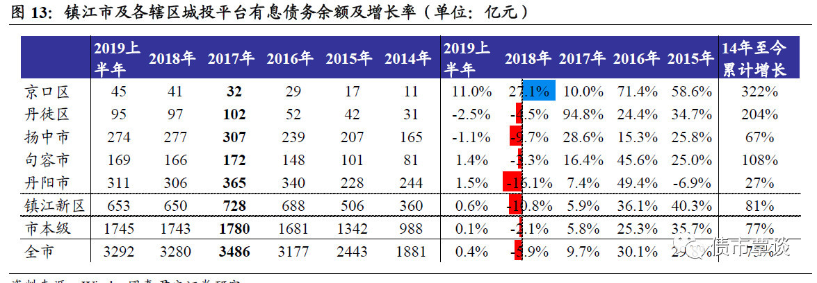 镇江房产市场概览，0511的繁荣与机遇