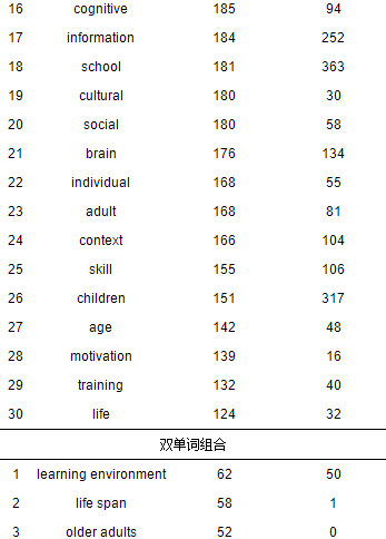 广东省各县域人口状况研究