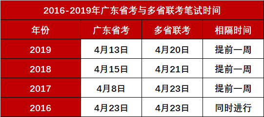 关于广东省公务员考试时间的深度解析——以2015年为例