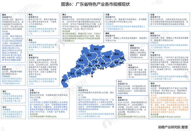 广东省公园管理的现状与发展策略