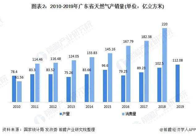 广东省大型仪器的发展现状及其重要价值