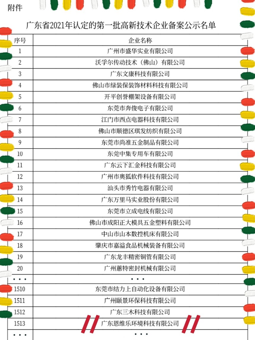 广东省高企名单，解读与洞察