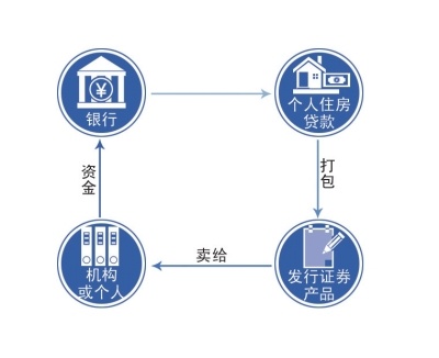 建行房产抵押贷款，全面解读与深度探讨