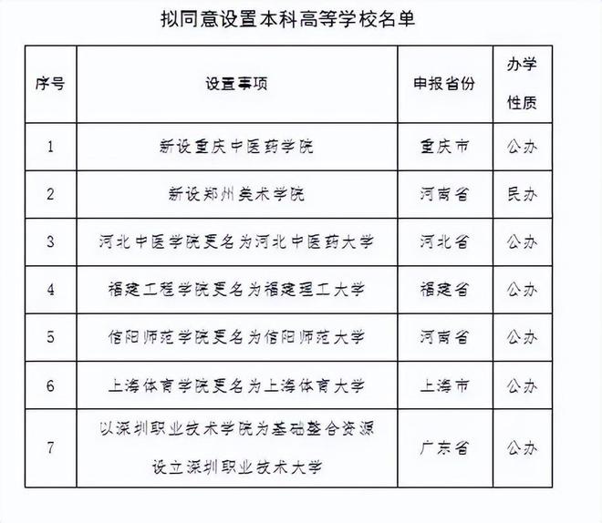 江苏科技大学改名，历史沿革与未来展望