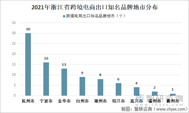 广东省银行占有率分析与展望