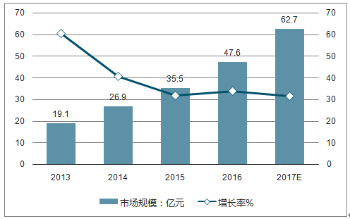 江苏通用科技股票，投资潜力与市场前景分析