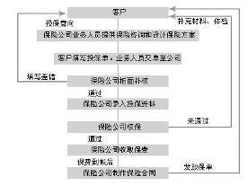 房产登记查询，了解流程，保障权益