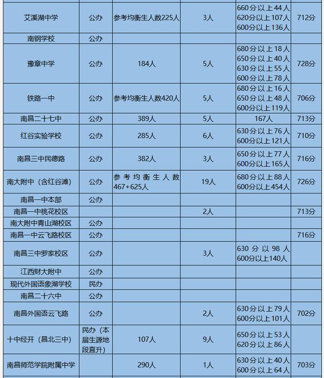 广东省学校中考分数，解读与分析