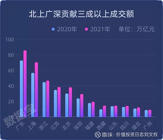 广东省证券交易总额的发展与影响