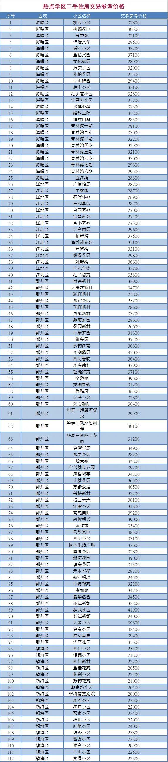 宁波房产网签，探索与实践