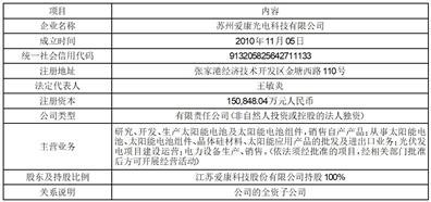 江苏爱康科技最新公告，迈向未来的战略蓝图