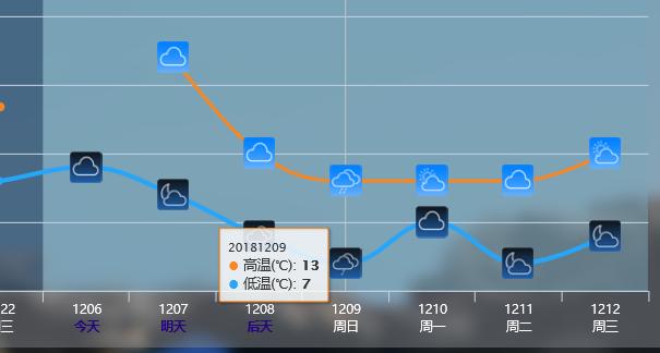 广东省何时供暖，气候变迁下的南方供暖需求探讨