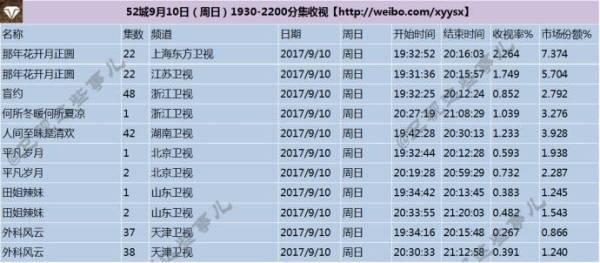 怀孕周期与月份转换，揭秘21周背后的月份秘密