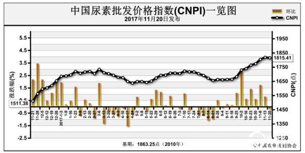 广东省推动尿素替代液氨，环保转型与产业变革的必然趋势