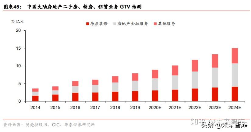 关于房产投资，深度解析与策略探讨