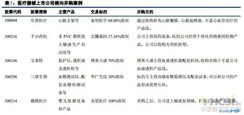 广东省定额在建筑行业的应用与发展（以2013年为观察点）