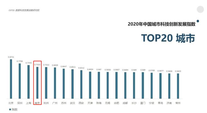 江苏城市科技公司排名及其影响力探讨