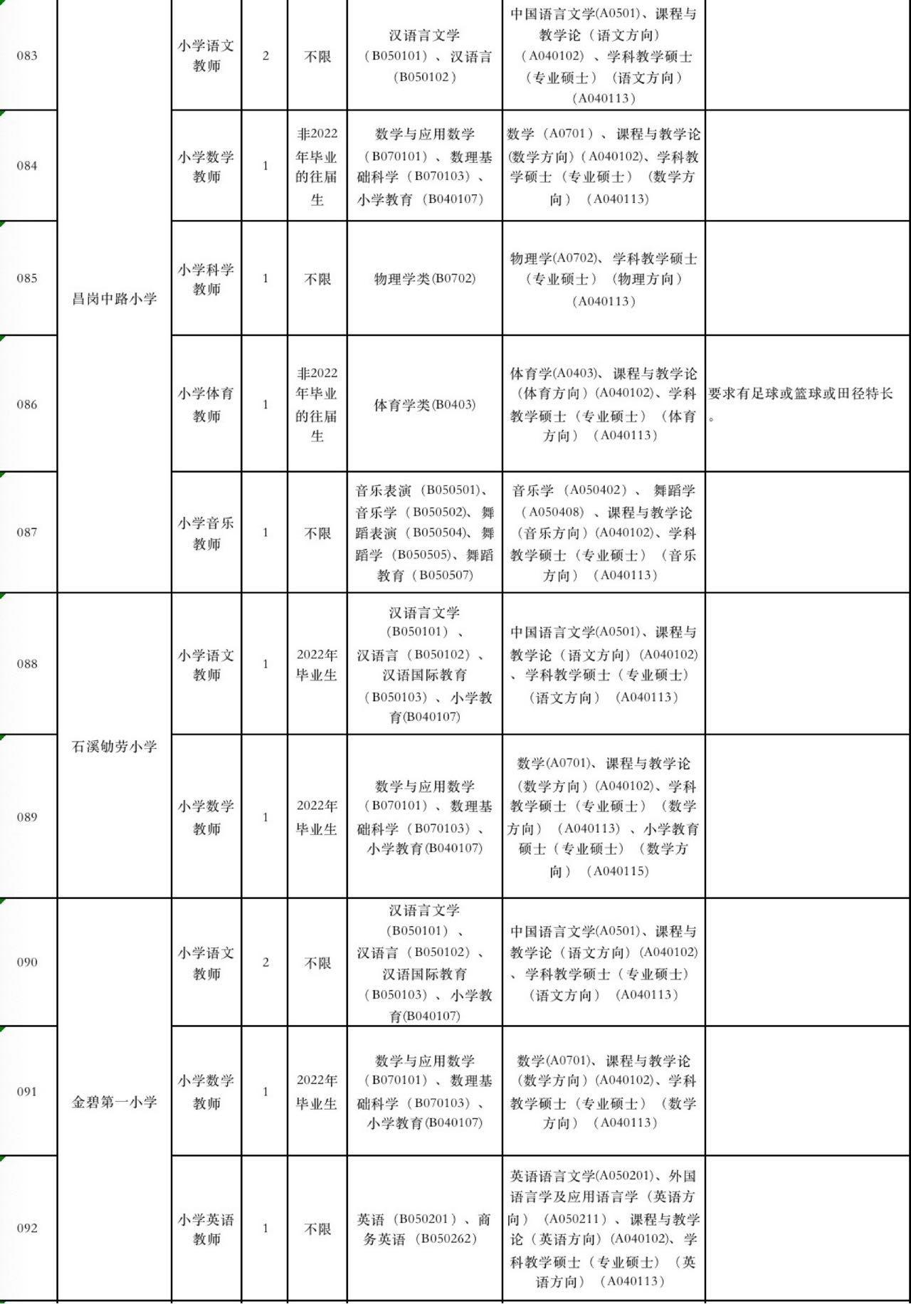 广东省乡镇教师招聘现状及其影响