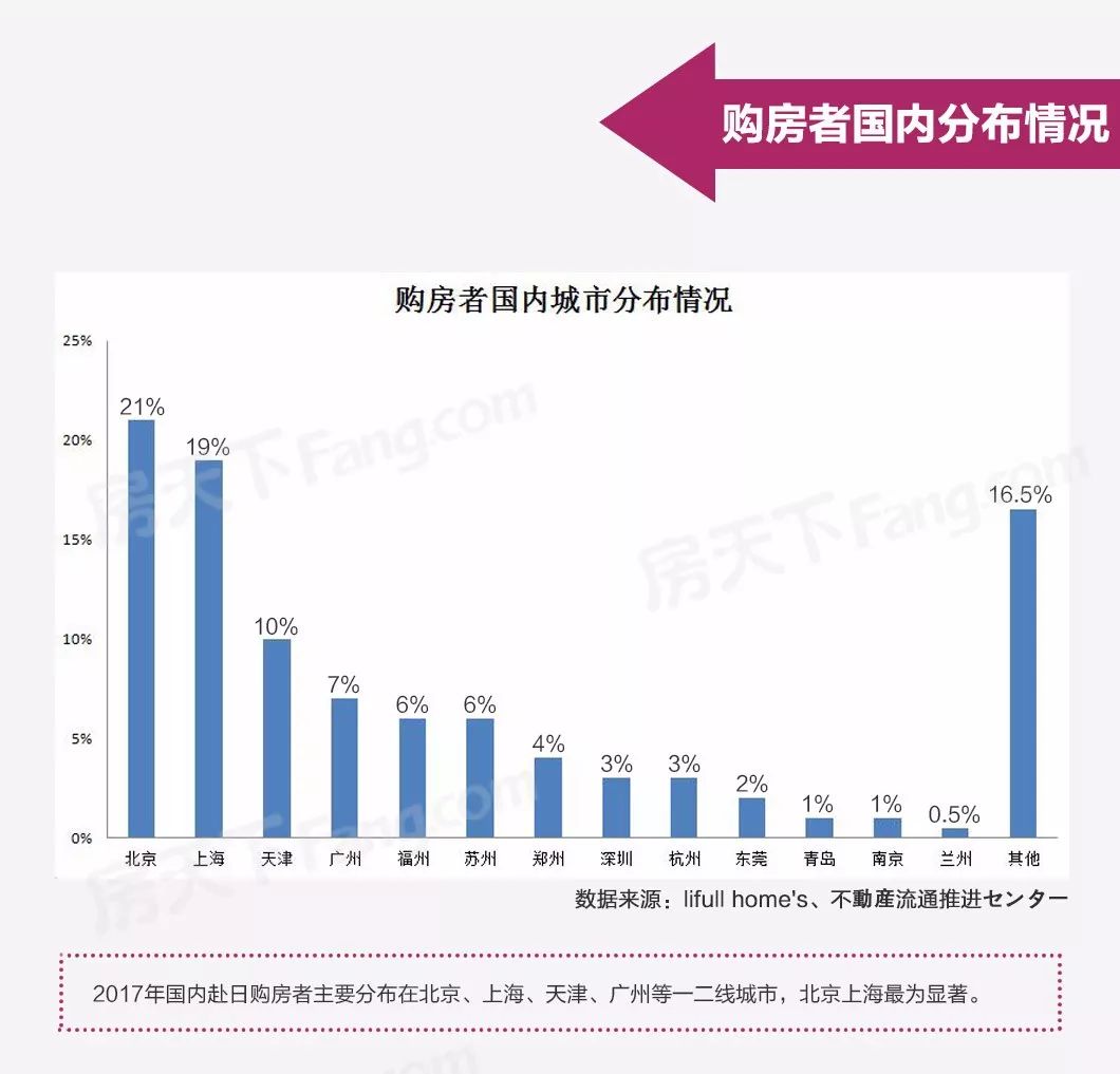 日本房产走势分析