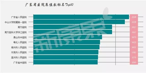 广东省骨肿瘤医院实力对比，哪家强？