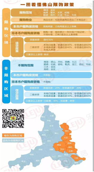 佛山房产信息查询，全面解析与操作指南