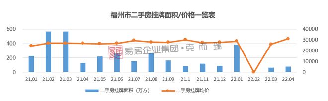 福建房产新闻，市场趋势与前景展望