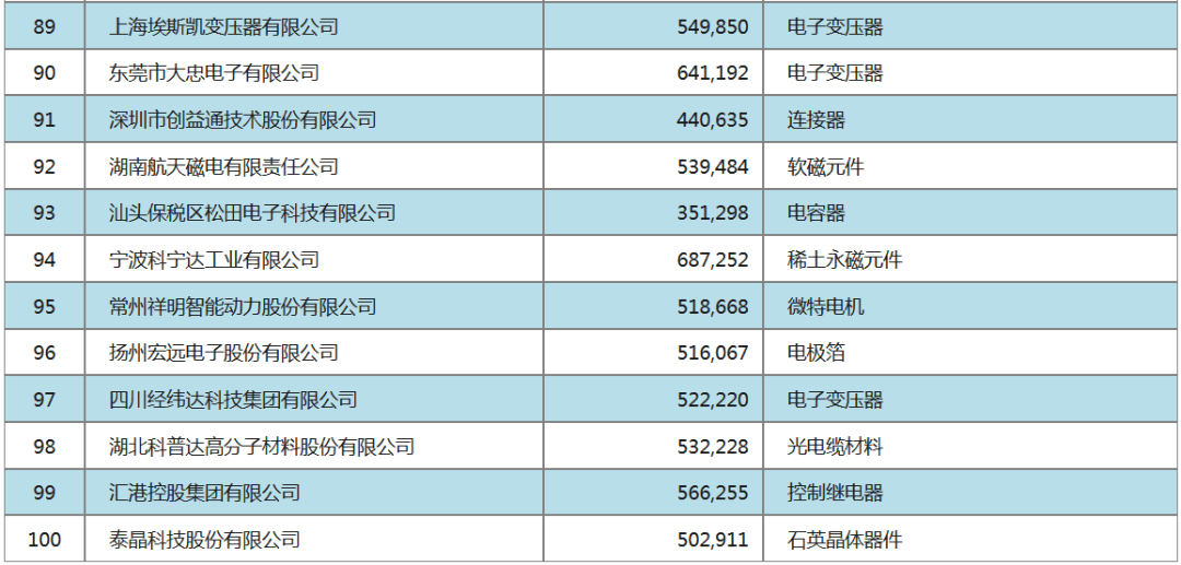 江苏科技上市企业名录概览