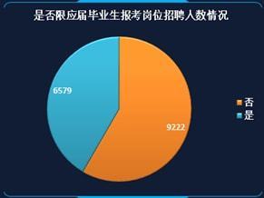 川美广东省录取情况分析