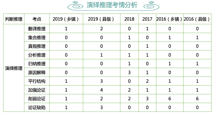 广东省牌九玩法详解