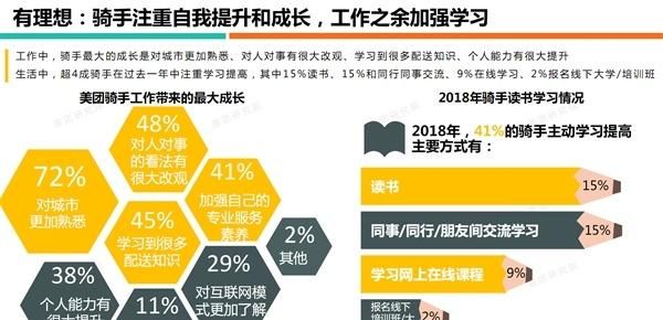 广东省美团骑手收入概览