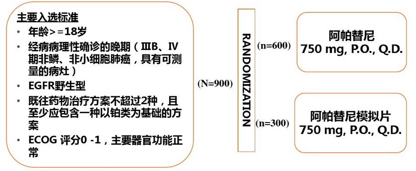 阿帕替尼价格解析，一个月多少钱？