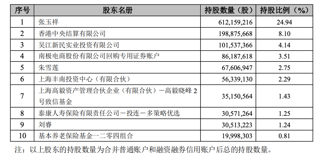 广东省社保基金审计计划