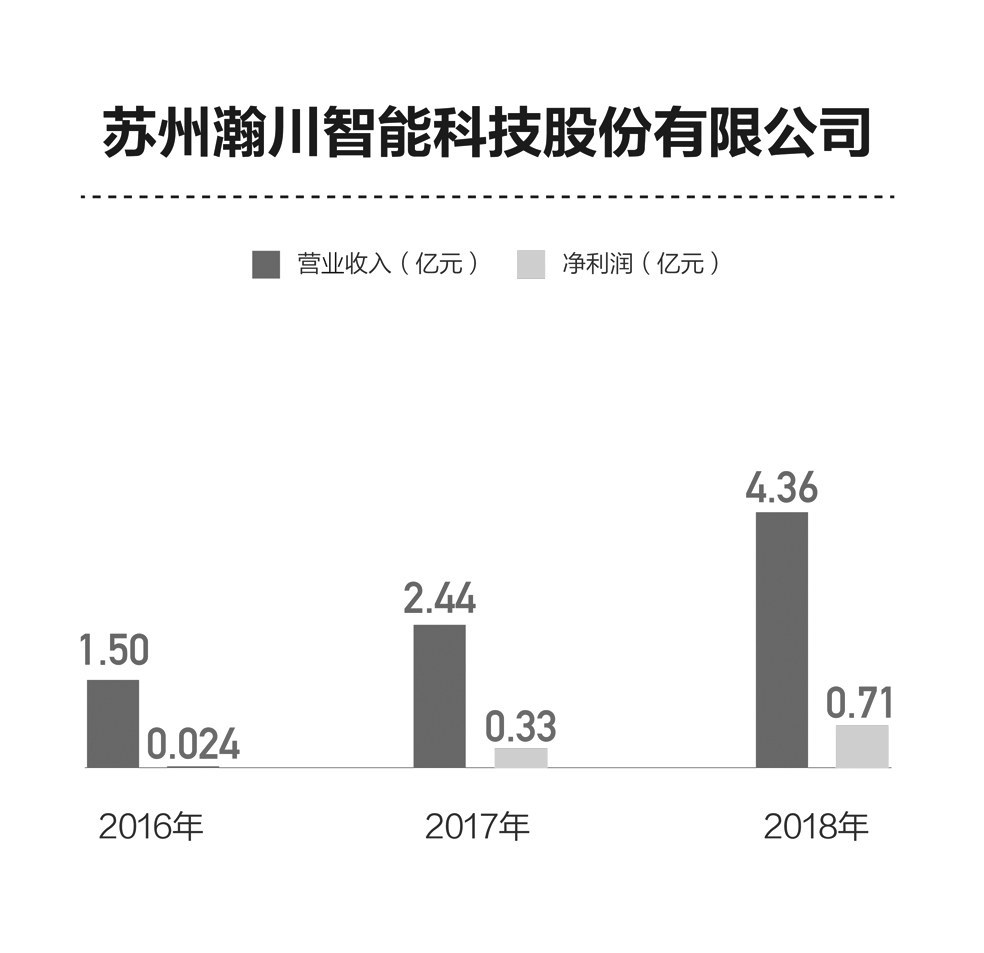 江苏瀚川智能科技，引领智能制造新纪元