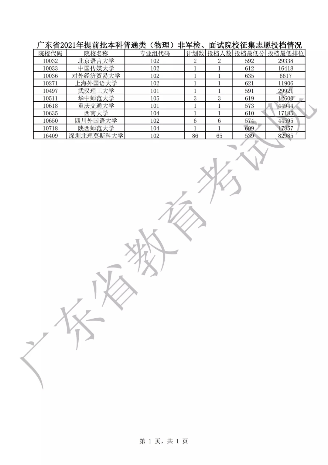 关于广东省高考补录的最新动态与深度解读（2017年）