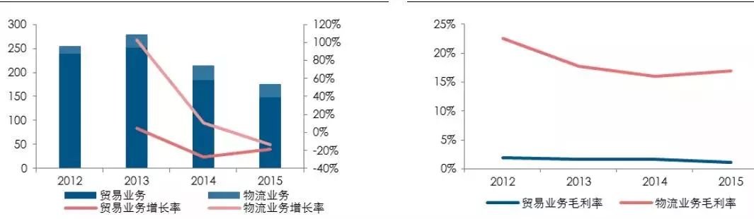 广东省纸箱年需求，市场趋势、影响因素及未来展望