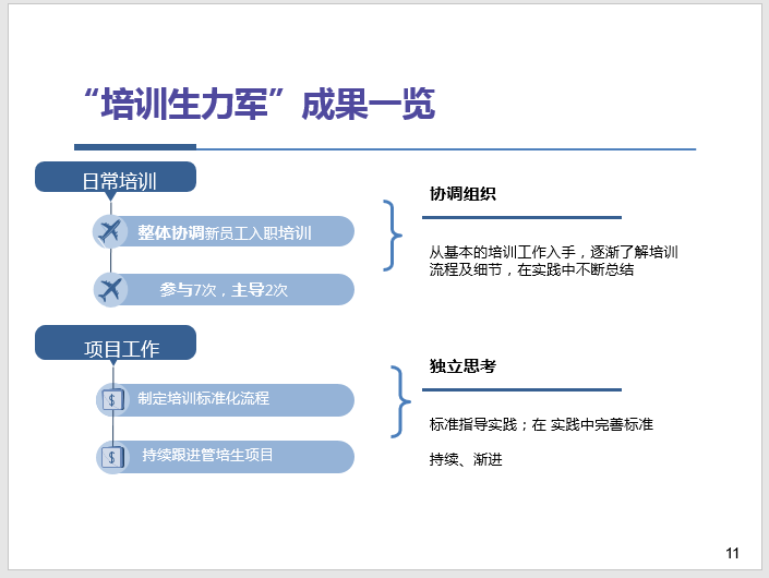 入职一个月的心得体会，探索与挑战的初步历程