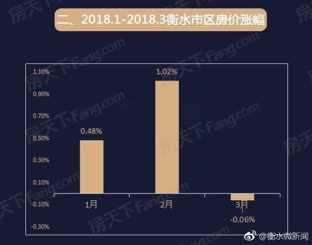 衡水房产走势分析