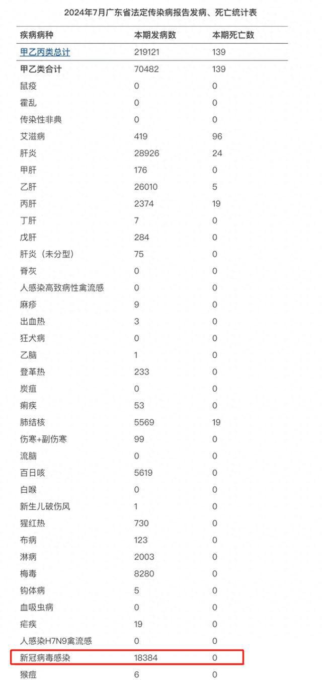 广东省新冠疫情概况分析