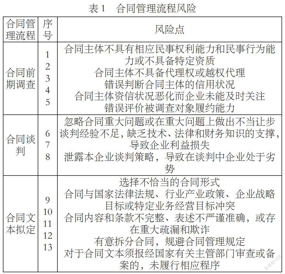 广东有限公司合同管理研究