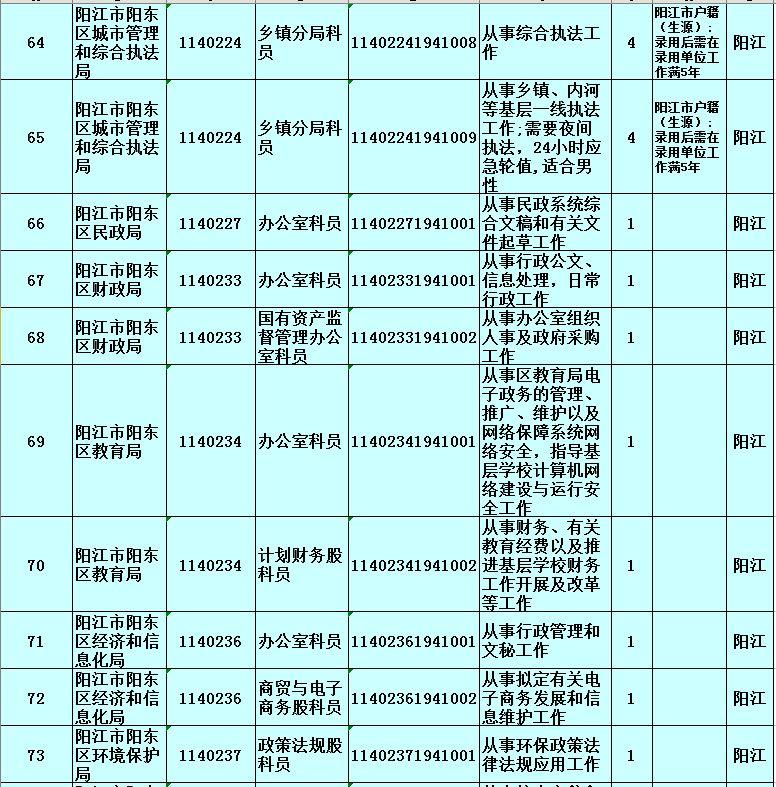 广东省公务员报考指南，如何成功报考广东省公务员