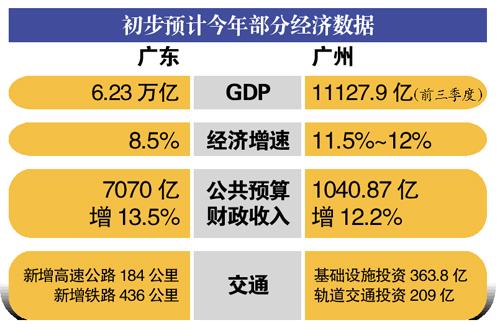 广东省的经济繁荣与活力，聚焦2012年GDP数据