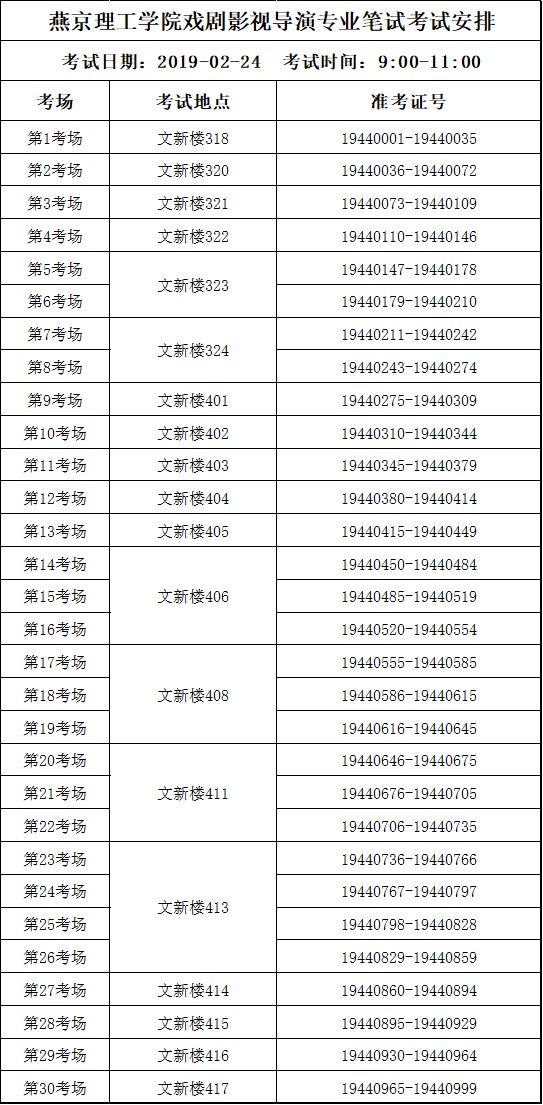 广东省考试大学概览